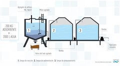 Investigadores argentinos desarrollan sistemas para la remociÃ³n de arsÃ©nico en el agua subterrÃ¡nea. FOTO: CONICET