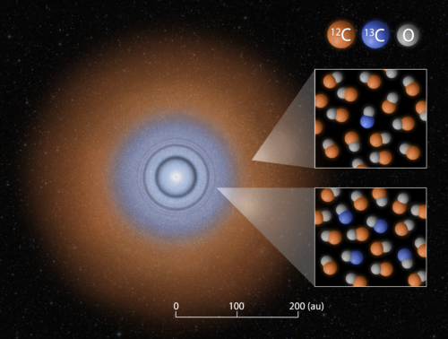 Proporciones de isótopos de carbono en el disco protoplanetario alrededor de la estrella TW Hydrae./Crédito: NAOJ.