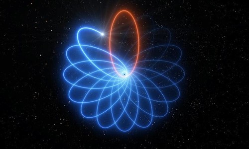 Representación artística de la órbita de la estrella./ESO/L. Calçada.