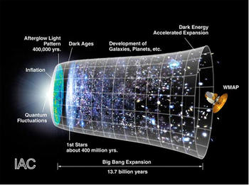 Gráfico sobre los orígenes del Big Bang
