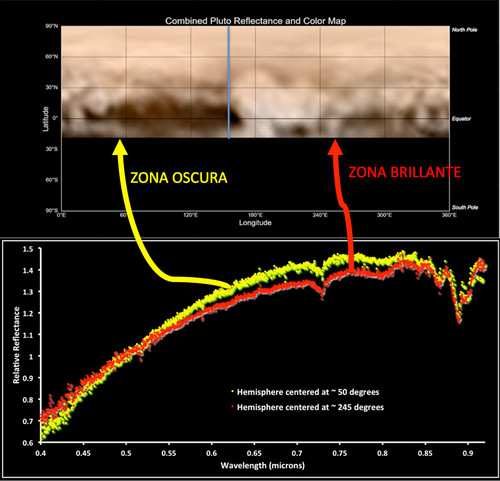Análisis de los datos de Plutón. Imagen: NASA-JHUAPL-SWRI y equipo ORM.