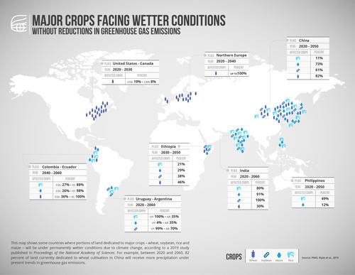 Principales cultivos que enfrentan condiciones más húmedas/Major crops facing wetter conditions 