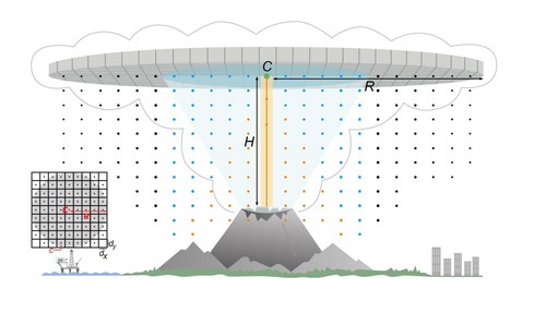 El modelo numérico permite a los científicos reconstruir las tasas de erupción/USF