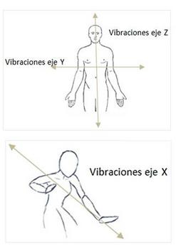 Las vibraciones afectan a la salud (FOTO: UDEA).