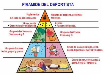 Piramide de alimentación de un deportista (Foto: UDS)
