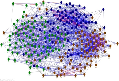 Interacción entre tres redes construidas con datos metabolómicos de la caña de azúcar/Marcos Buckeridge