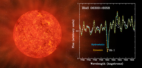 Espectro de una estrella AGB masiva.  Imagen: IAC.