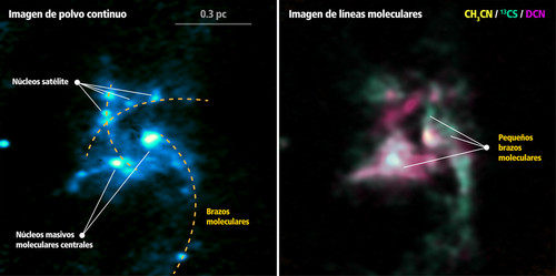 Zona central de la región OB de formación de cúmulos G33.92+0.11 observada con ALMA. FOTO: ALMA (ESO/NAOJ/NRAO), H. B. LIU ET AL 