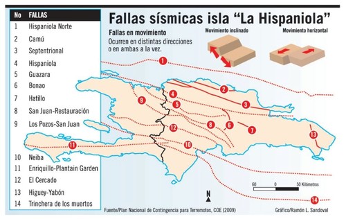 Fallas sísmicas en la isla Hispaniola/INTEC