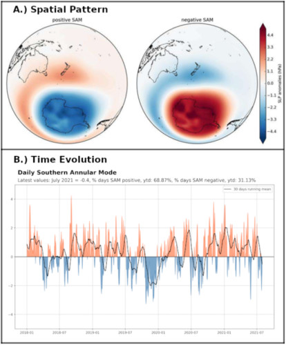 En la imagen se observa la señal espacial y temporal asociada a la oscilación antártica./Dr. Rodrigo Castillo R.