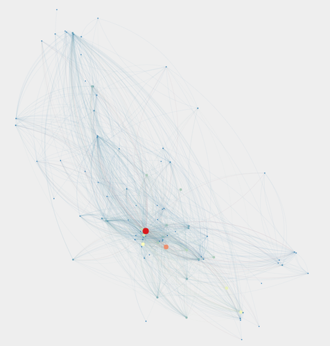 Red de agentes (nodos) y relaciones establecidas (aristas). Destacados en color, se identifican los perfiles de @fecyt_ciencia (rojo); @jmmulet (naranja); @a_valenzuela (amarillo) y @aberron (verde)/Pérez-Rodríguez et al. 2018