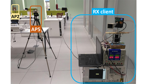 Figure 1. Photo of the open space measurement setup of Fig. 2, showing the client, AP2 (access point 2) and AP5 (access point 5).