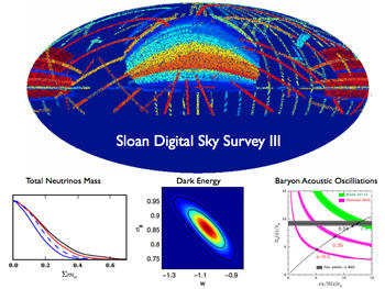 Recreación del mapa del Universo en 3D realizada por el SDSS-III. El gráfico de la izquierda muestra los límites establecidos a la masa total del neutrino por el estudio liderado por investigadores españoles. Créditos: SDSS-III. Foto: CSIC