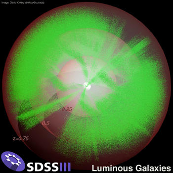 Distribución de galaxias luminosas realizada por SDSS-III. Créditos: David Kirby.