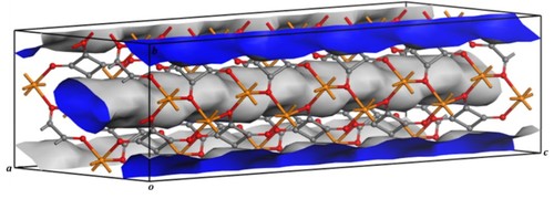 Imagen tridimensional de un canal en la estructura cristalina del escuarato de cobre. / CSIC.