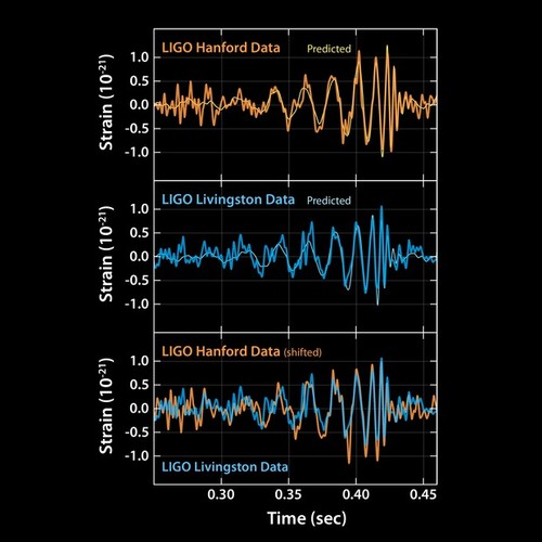 Señales de las ondas gravitacionales detectadas por los observatorios LIGO en Livingston y Hanford (EEUU). Imagen: LIGO.