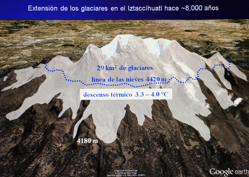 Extensión de los glaciares en el Iztaccihuatl hace 8.000 años.